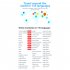 T7 Voice Language Translator Device 4G Real Time Translation Device Taking Photo Translator 135 Online Languages 11 Offline Translation For Travel Business Comm