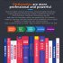T7 Voice Language Translator Device 4G Real Time Translation Device Taking Photo Translator 135 Online Languages 11 Offline Translation For Travel Business Comm