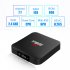 T95 S1 TV BOX 2 16GB Black EU Plug