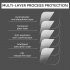 Tempered Glass Screen Protector Film Lens Cover Compatible For Gopro Hero11 Mini Action Camera Accessories with packaging