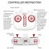 The Syma X5UW Quadcopter lets you record pin sharp 720p footage through its FPV camera and is capable of flying for up to 7 minutes with its 500mAh battery 