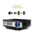 This 100W LED projector produces up to 3300 lumens to project movies and presentations onto your wall  It comes with VGA  AV  and HDMI support 