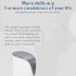 This 3TB Home Cloud Storage allows you to store up to 3TB of personal information  You ll be able to access it anywhere and at any time  