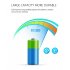 This WiFi PIR Motion Detector detects movements around your property at both day and night  Supports a 45m wireless WiFi range 