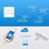 This smart home WiFi plug allows you to control the power supply to your electronic gadgets via your iOS or Android smartphone 