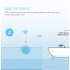 This smart water sensor instantly informs you about water leakage at your home to make sure you never suffer from water damage again  