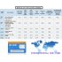 Travel the world and make receive calls using only one SIM card   the eKit International SIM Card 