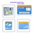 Travel the world and make receive calls using only one SIM card   the eKit International SIM Card 