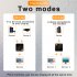 Two way Switcher for HDMI Adapter ABS Various Specifications Wide Range of Uses black
