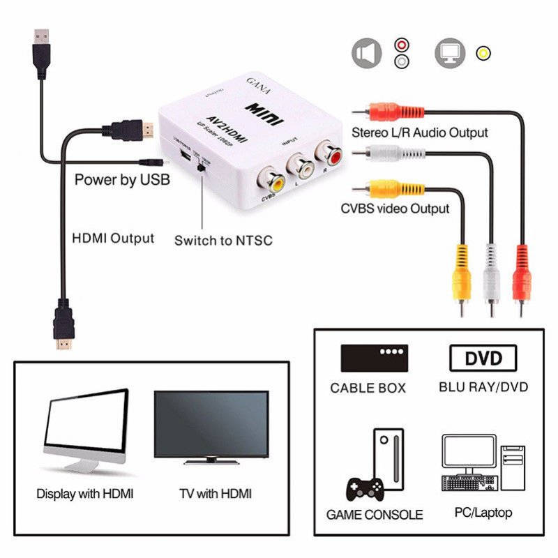 RCA AV to HDMI Converter Adapter Composite for Nintend NES SNES PS1 SEGA DVD 