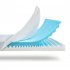 US 4 Inch Memory Foam Mattress Topper Dual Layer Mattress Topper   Full