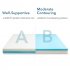 US 4 Inch Memory Foam Mattress Topper Dual Layer Mattress Topper   Twin Extra Long