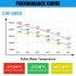 US GARVEE 7L Industrial Water Chiller 1 14HP 2 64gpm CW 5000 Water Cooling System Water Cooler