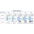 US GARVEE Commercial Ultrasonic Cleaner Professional Ultrasonic Cleaning Machine for Industrial Parts
