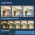 US JUSTSMART LED Grow Light 3x3ft Coverage with New Full Spectrum 100 Watt Plant Growing Lamps 2 Packs