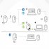 US Logitech Pebble M350 Wireless Mouse Bluetooth compatible 5 2 2 4G Dual Mode Silent Usb Receiver White