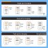 USB Fast Wall Charger Block 4 Interface Pd Power Adapter Fast Charging Plug Box Brick Cube EU Plug Orange