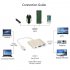 USB Type C Hub HDMI 4K Adapter USB C to Converter with 3 0 USB and 3 1 Charging Port for Retina MacBook Silver