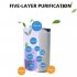 UV Air Purifier Filter Air Cleaner  Anion Home Bedroom Smoke Formaldehyde Sterilizer for Home Car white