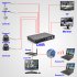 Ultimate Surveillance System w  16 SONY CCD Cameras   8 Indoor 8 Outdoor Cameras  Mobile Phone Support  H264 DVR  1TB HDD  HDMI Output