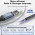 Usb 4 0 Data Cable Compatible For Thunderbolt 4 Type C Double headed 8k Cable 40gbps Pd 240w Fast Charging Cable 0 3 meters