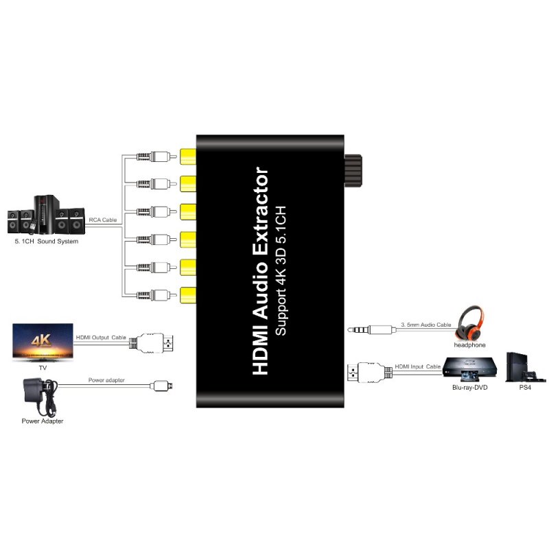 HDMI Splitter 4K Audio Decoder HDMI 5.1 Audio Decoder Dolby HDMI Repeater 