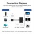 Vga To Hdmi Adapter Vga Splitter With 3 5mm Audio Converter For Pc Projector Hdtv Multi port Vga black