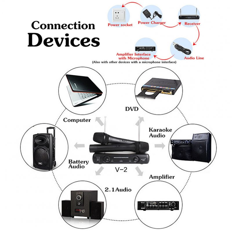Professional Karaoke Wireless Microphone Mixer Audio Radio Kits Handheld LCD Microphone black_U.S plug