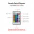 Water Ripple Projector LED Night Lights 3 Colors Remote Crystal Table Lamp USB Powered For Ceiling Bathroom Bedroom Decor RGB remote