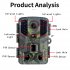 Wildlife 20 Million Outdoor Monitoring Camera Trigger Infrared Camera Forest Camera Camouflage
