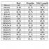 Women Short Sleeves Dress Fashion Chinese Style Cotton Linen Midi Skirt Loose Solid Color Round Neck Dress Grass green XXL