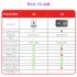 X2 USB Keyboard Mouse Adapter Sensitive Gaming Converter No Delay Keyboard Mouse Converter  For Android IPhone System White