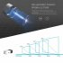 YG300Portable Projector HD 1080P Mini Video Projector Home Video Smart Projectors with Remote Control EU Plug