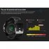 Zeblaze VIBE3 PRO Color Touch Display Sports Smartwatch Heart Rate IP67 Waterproof Weather Remote Music Watch for IOS   Android