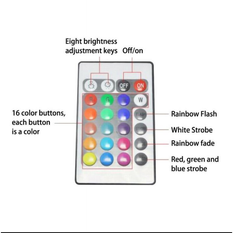 Car Daytime running light kit For BMW E36/E38/E39/E46 Multi-Color 5050 RGB Flash SMD Led Angel Eyes Halo Ring 