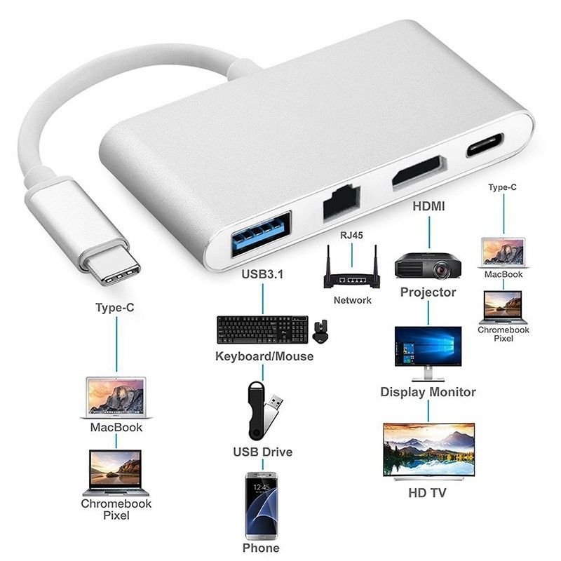 USB C to HDMI 4K+ RJ45 Gigabit Ethernet+ USB 3.1 Type C Hub Adapte  