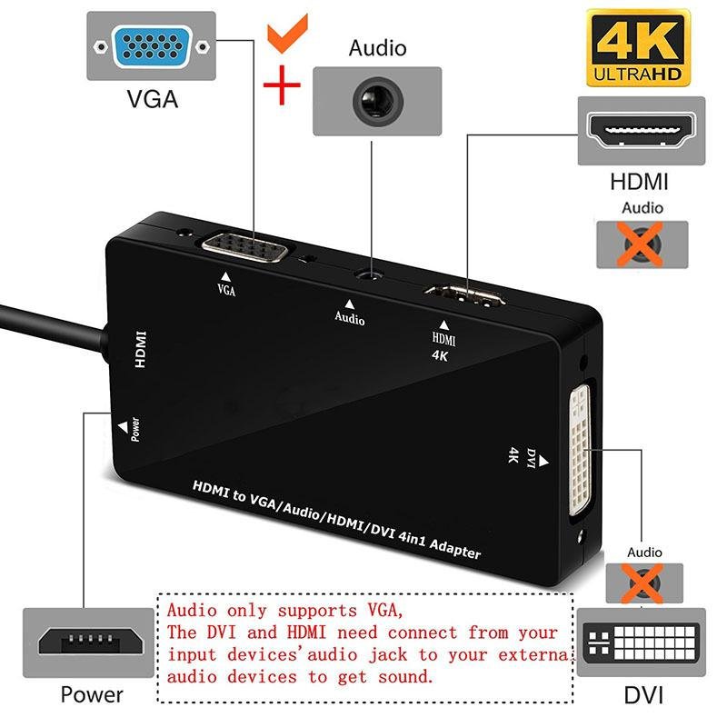 Cabledeconn 4 in1 HDMI Splitter HDMI to VGA DVI Audio Video Cable Multiport Adapter Converter  