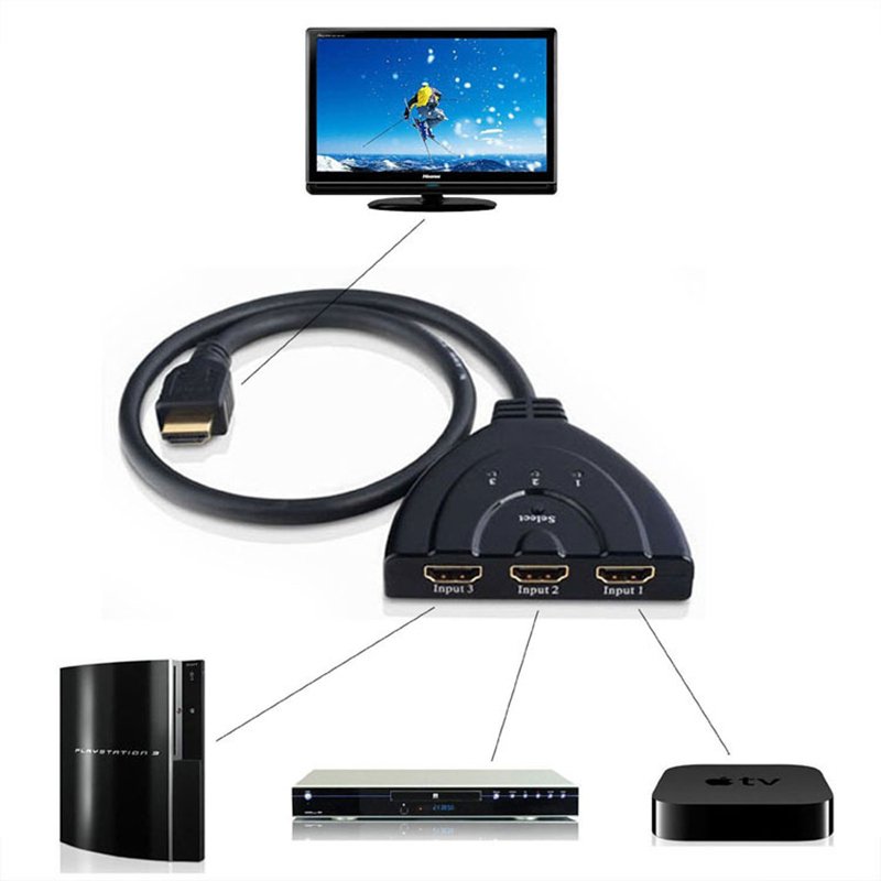 3 Port HDMI Splitter Cable 1080P Multi Switch Switcher Hub Box for LCD HDTV PS3 Xbox 