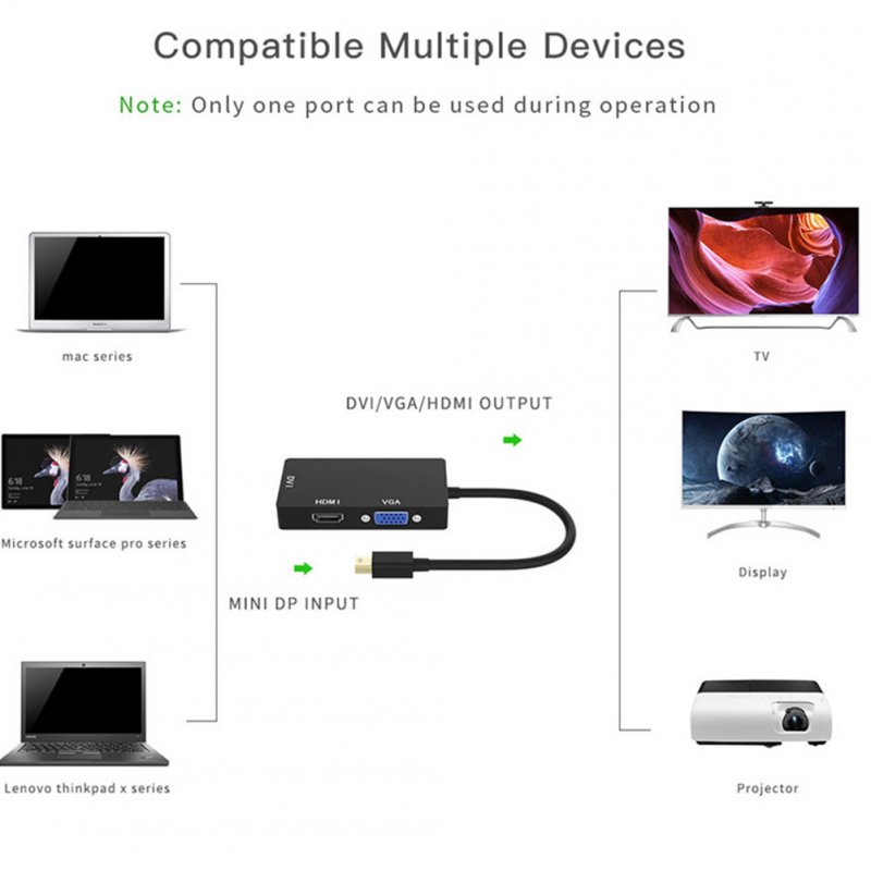 3-in-1 1080P Mini DP Display Port to HDMI DVI VGA 8-pin Adapter Converter Cable 