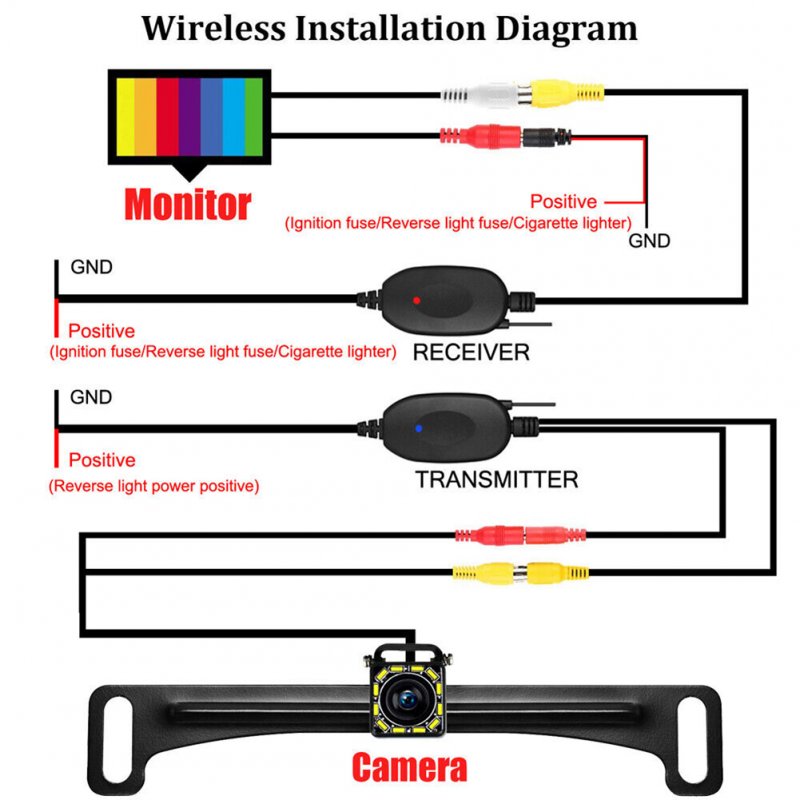 Wireless Reverse Backup Camera HD Night Vision Waterproof Rear View Parking Kit 