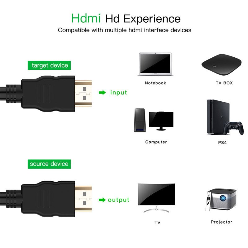 HDMI Cable HDMI to HDMI 2.0 HDR 4K HDMI Adapter Splitter Switch for PS4 Millet TV Box