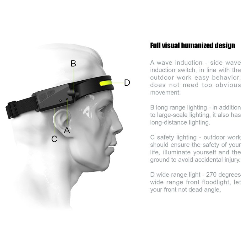 Silicone Headlight Usb Charging Night Running Headlight Outdoor Sensor Headlight Car Inspection Light 