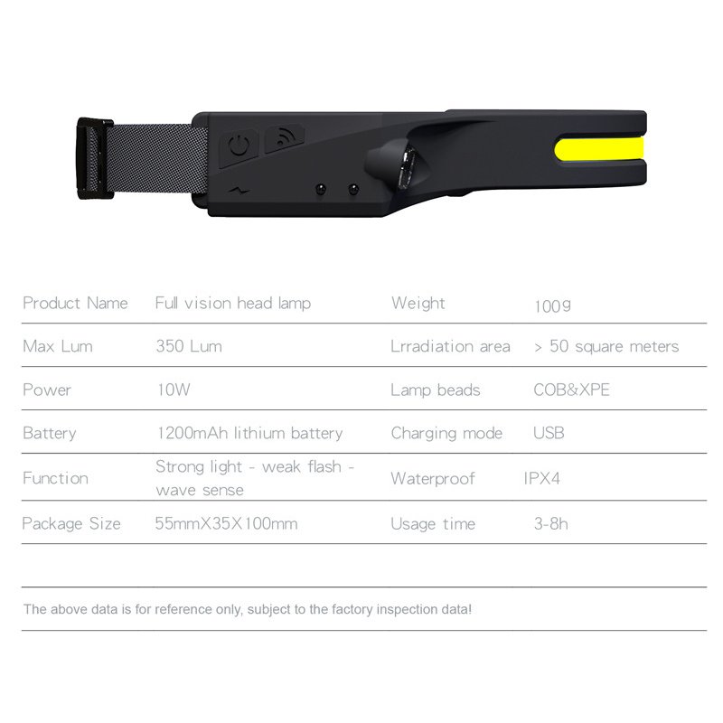 Silicone Headlight Usb Charging Night Running Headlight Outdoor Sensor Headlight Car Inspection Light 