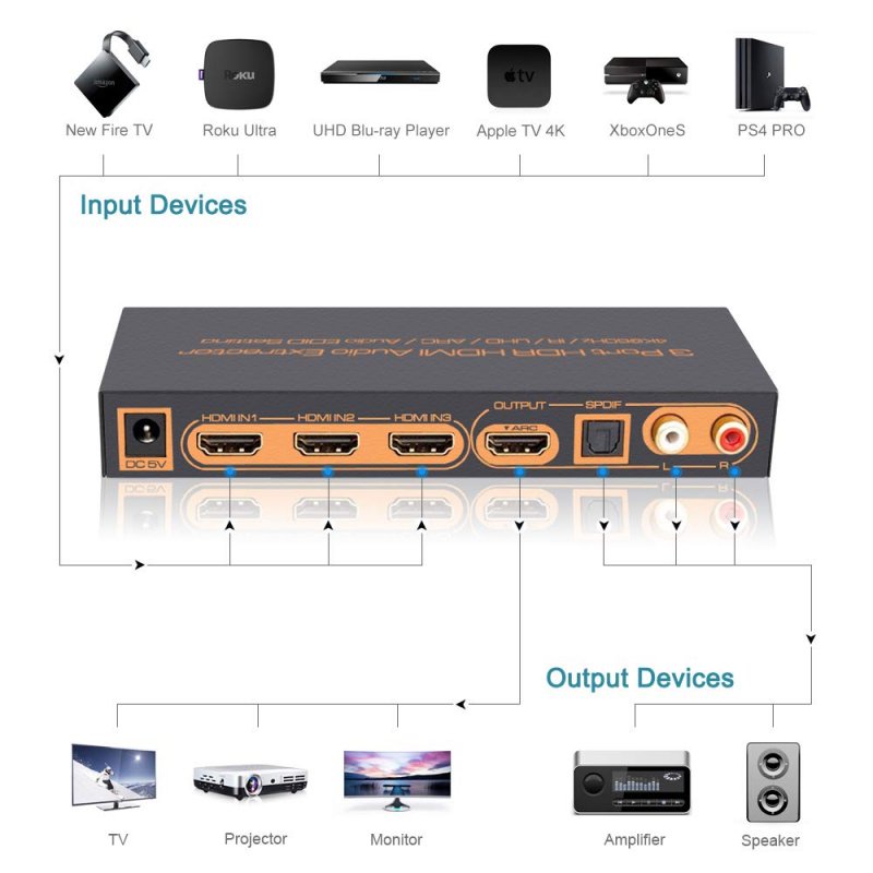 4K/60Hz HDMI Switch Audio Extractor Splitter with Remote 3 Port HDMI Switcher with Optical Toslink SPDIF & RCA L/R Audio Out 