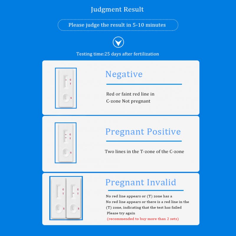 Dog Pregnancy Test Kit Fast Accurate Detection Within 5 Minutes Pregnancy Tests Strip Pet Clinic Equipment 