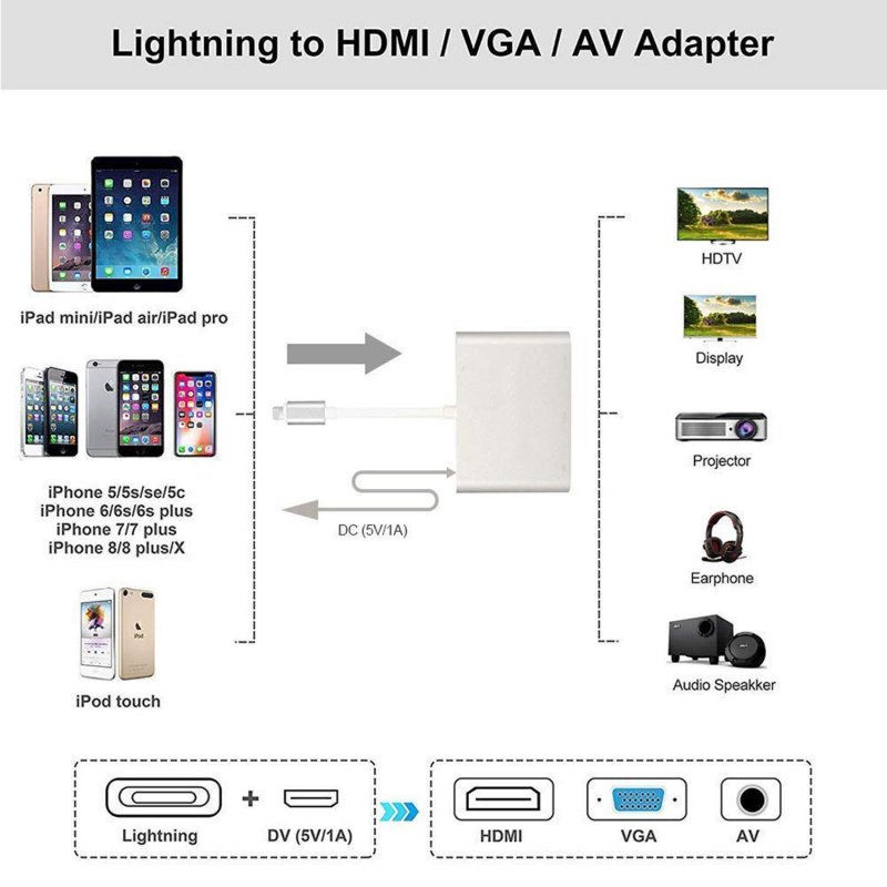 for HDMI VGA AV Adapter 4K Video Audio Conventor for iPhone/iPad/iPod to HDTV Projector Monitor 