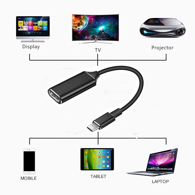 USB Type C to HDMI Adapter USB 3.1 (USB-C) to HDMI Adapter Male to Female Converter for MacBook2016/Huawei Matebook/Smasung S8 