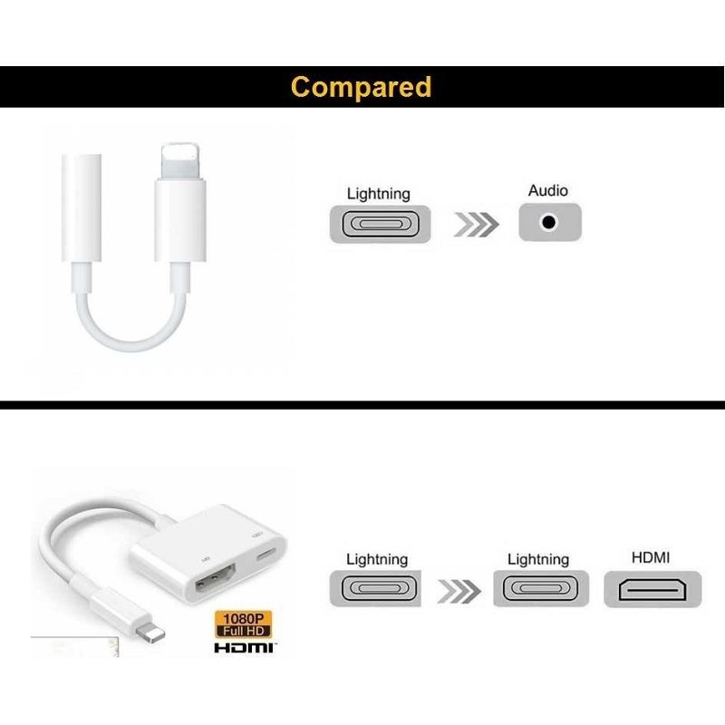 8pin 8-pin to HDMI Adapter Digital AV 4K USB Cable Connector 1080P HD Adapters for X 8/7/6/Air 