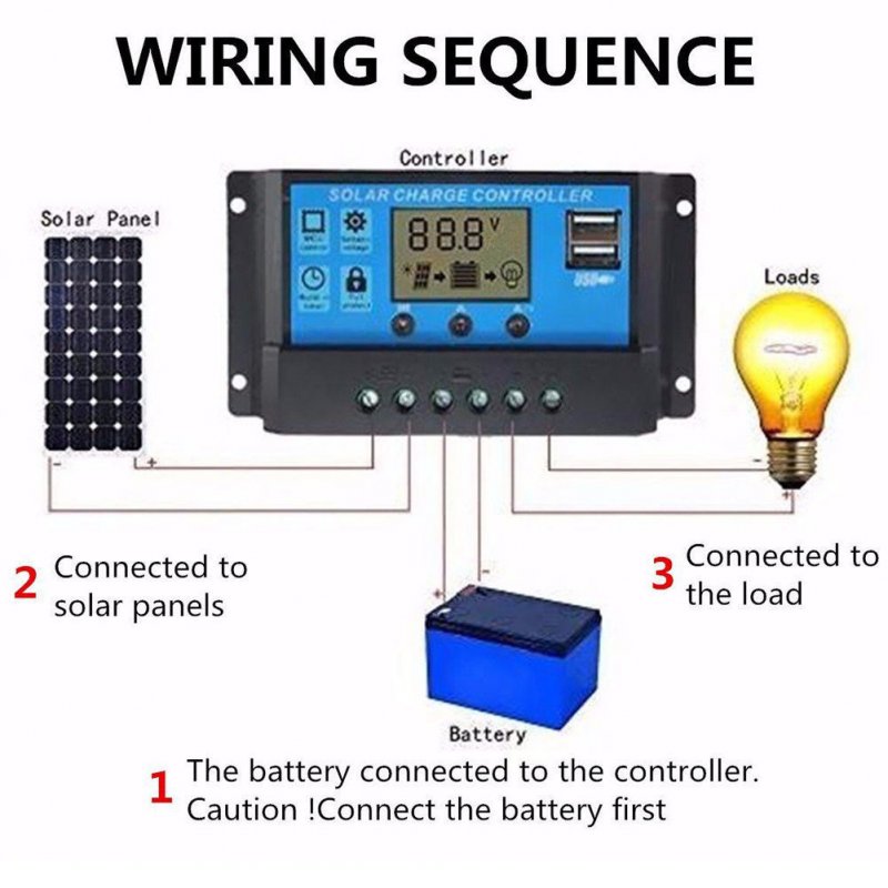 Dual USB PWM 10/20/30A Solar Charge Controller 12V/24V LCD Display Solar Panel Charge Regulator