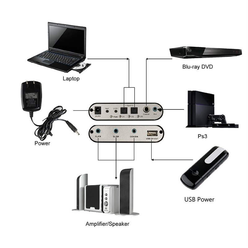 5.1 Audio Gear Digital Sound Decoder Converter AC3 DTS to 5.1CH Analog Audio for DVD PC